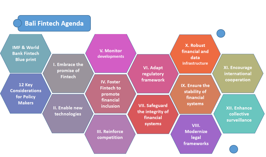 The Bali Fintech Agenda